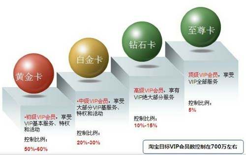 会员营销(会员卡营销策划方案)