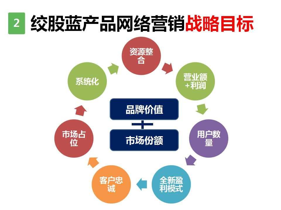 营销组合策略(营销组合策略怎么写)