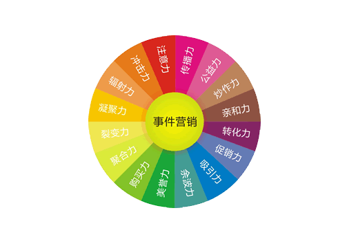 事件营销的特点(事件营销的特点有高度参与性没)