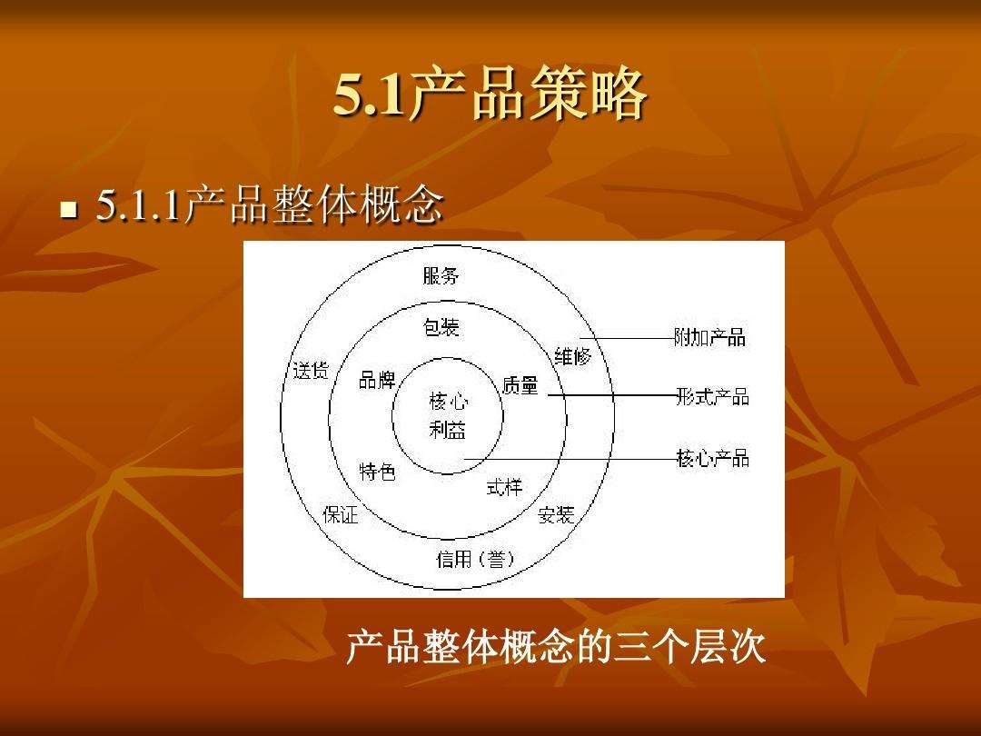 营销观念(营销观念包括什么观念)