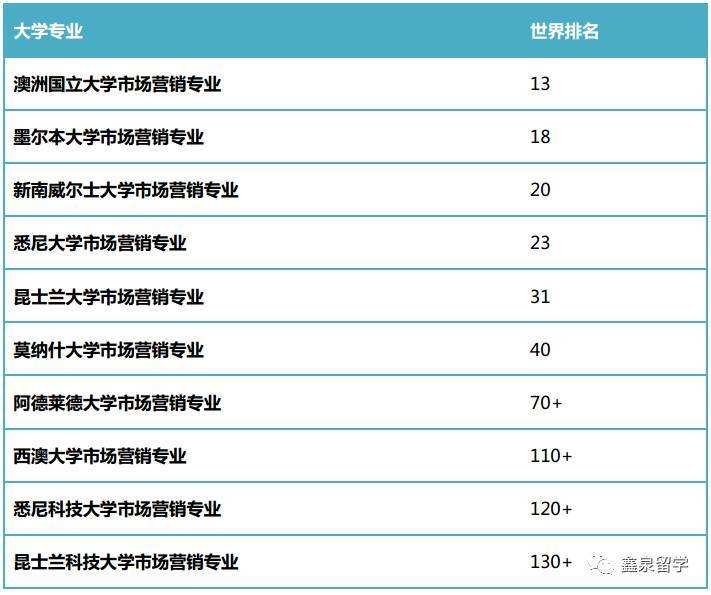 市场营销这个专业怎么样(市场营销这个专业怎么样好就业吗)