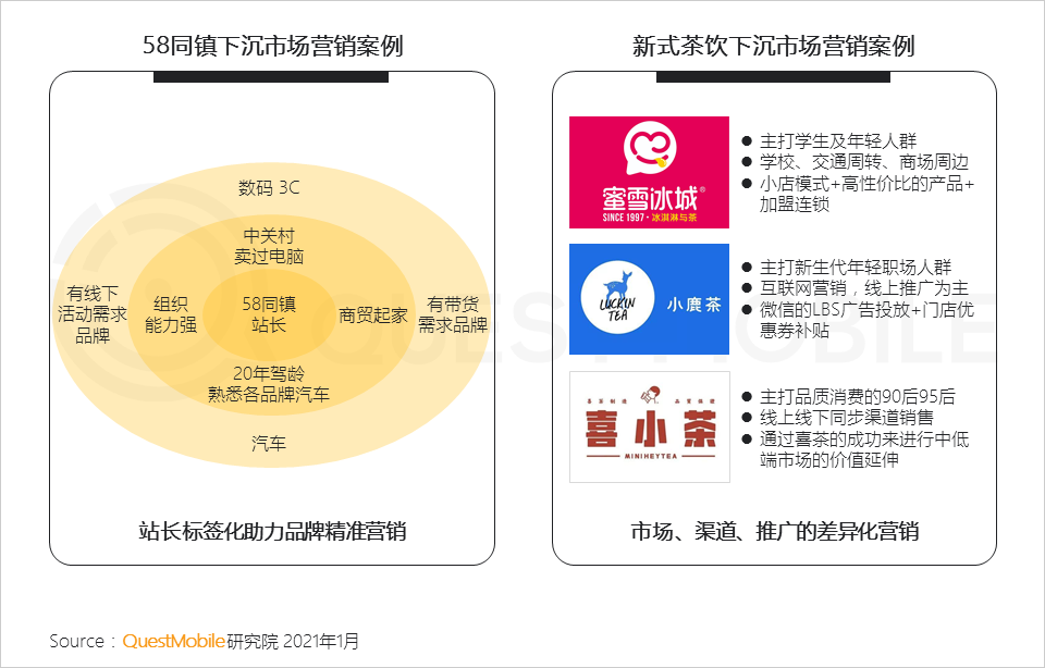 营销矩阵(市场营销矩阵)