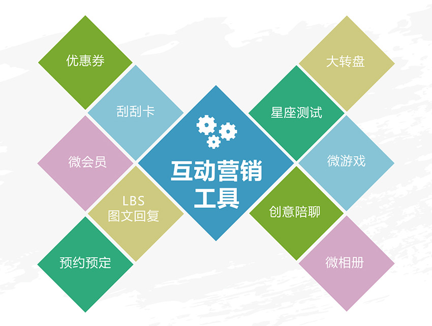 营销方式都有哪些(民宿的营销方式都有哪些)