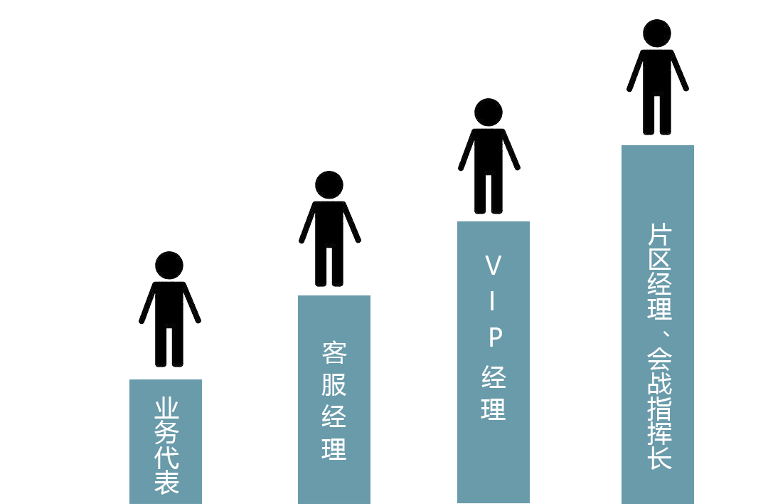 营销培训生(营销培训生和营销职能培训生)