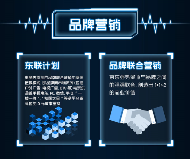 品牌营销多少钱(品牌推广策划的价格)