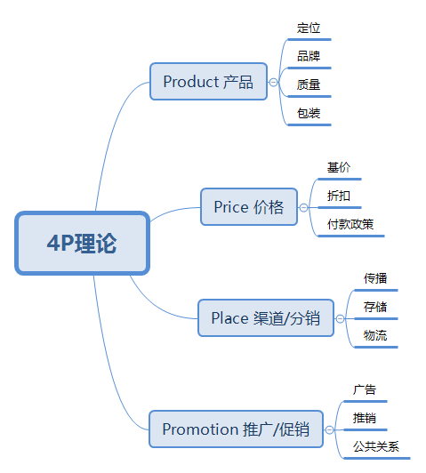 品牌营销多少钱(品牌推广策划的价格)