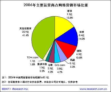 市场营销报告(市场营销报告范文模板)