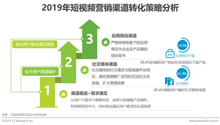 app的营销策略(教育app的营销策略)