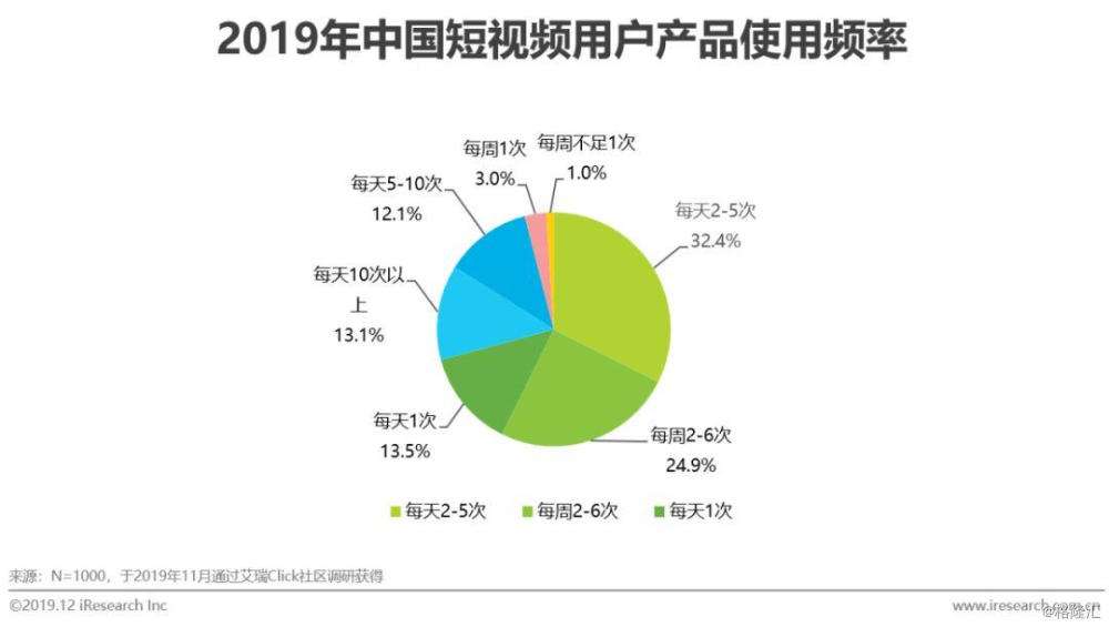 app的营销策略(教育app的营销策略)