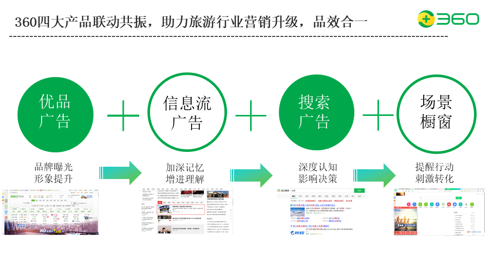 东莞整合营销(东莞全网营销推广)