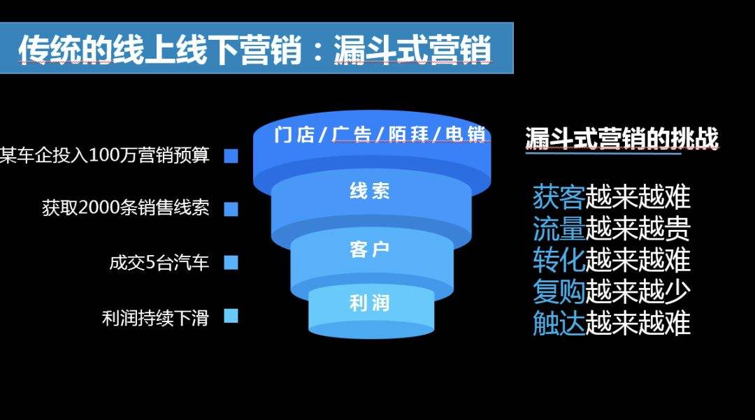 营销活动赠送省内流量(活动赠送国内流量是什么意思?)