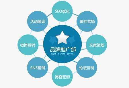 品牌营销公司(品牌营销公司后缀)