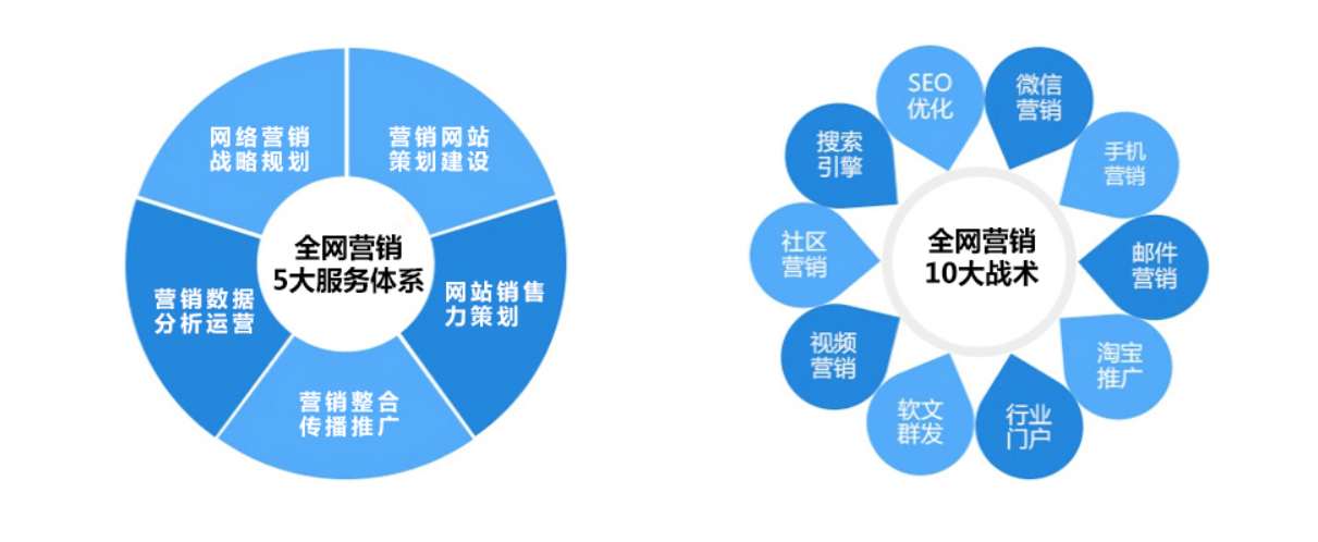 什么是推广营销(推广营销是什么意思)