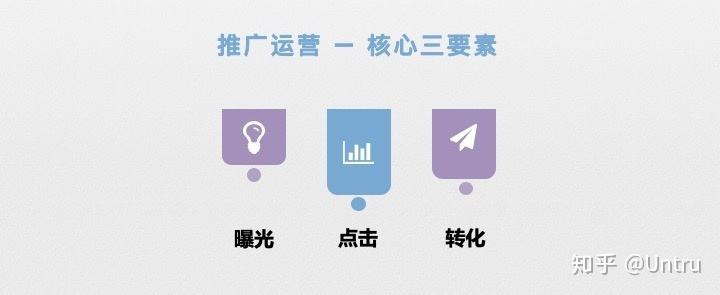什么是推广营销(推广营销是什么意思)