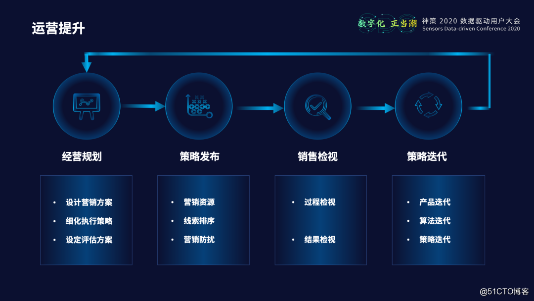 数字化营销是什么意思(数字营销和数字化营销的区别)