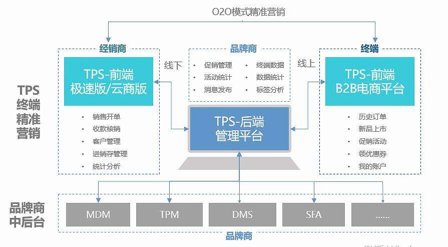 数字化营销是什么意思(数字营销和数字化营销的区别)
