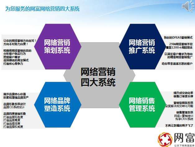 合肥网络营销推广(合肥网络推广策划方案)