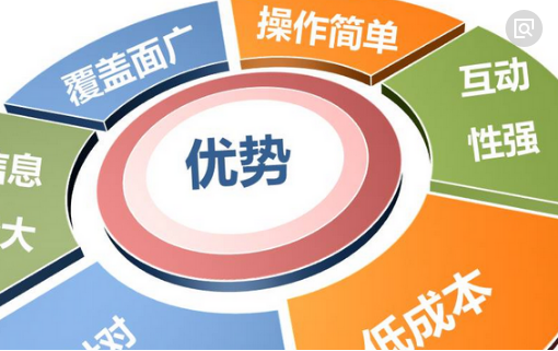 微博营销(微博营销的特点)