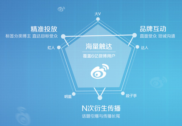 如何做推广营销(怎么做好营销推广)