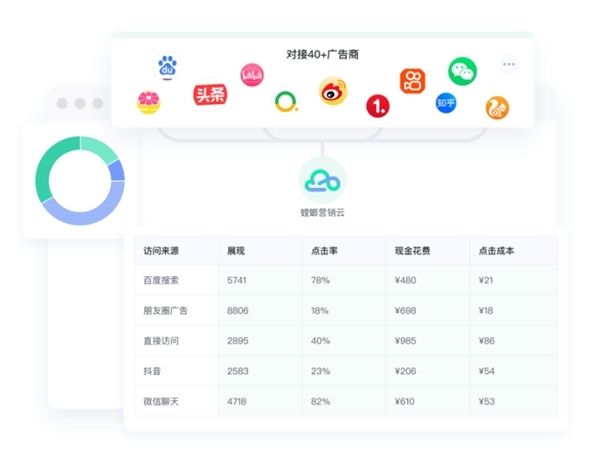 精准营销推广软件(营销软件推广seo)