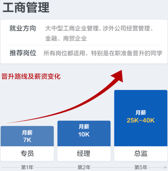 市场营销专业就业前景(市场营销专业就业前景分析)