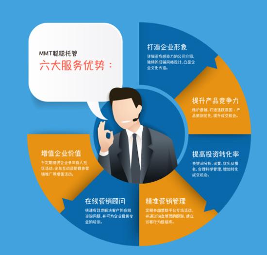 电商营销(电商营销师资格证)