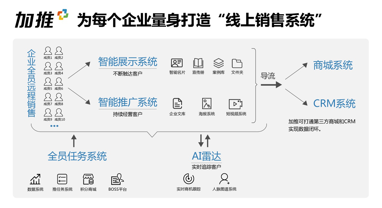线上营销方式主要有哪些(什么是线上营销和线下营销)