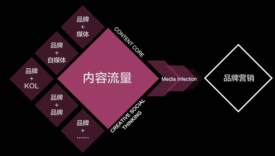 内容营销有哪些(内容营销有哪些特点)