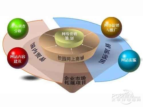 营销方式有哪几种(新型网络营销方式有哪几种)