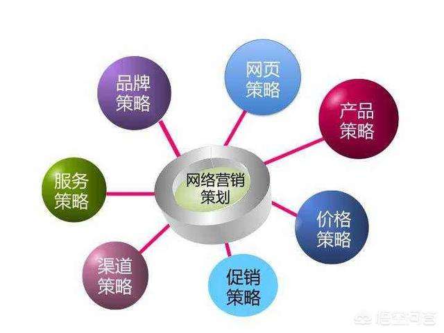 营销方式有哪几种(新型网络营销方式有哪几种)