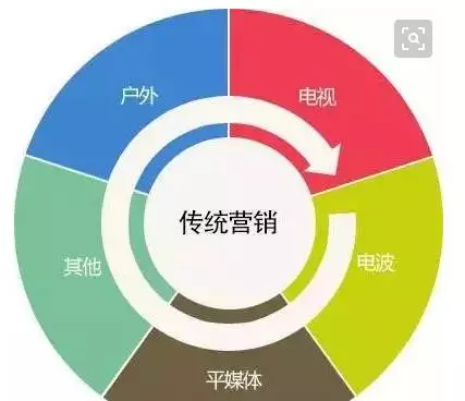 新媒体营销策略有哪些(新媒体营销推广策略有哪些)