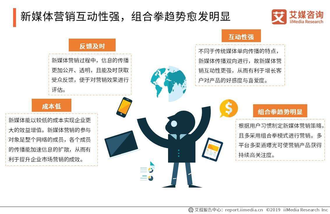新媒体营销策略有哪些(新媒体营销推广策略有哪些)