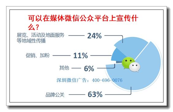 深圳微信营销课程(微信营销课程培训哪个好)