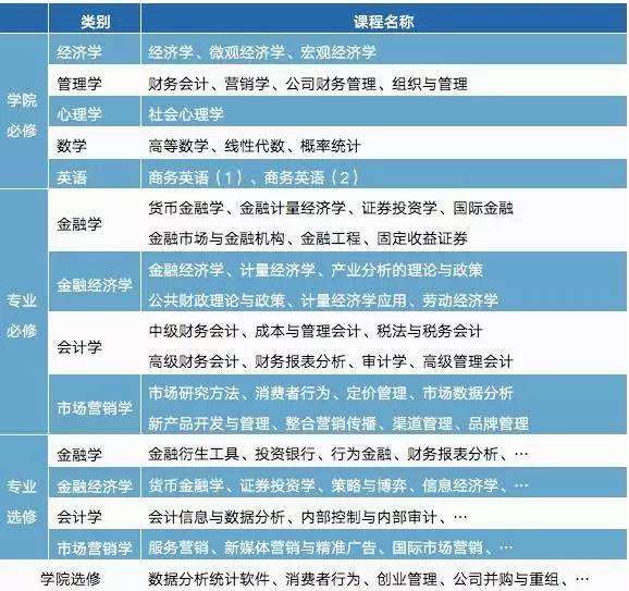 市场营销薪资(市场营销薪资比金融低吗)