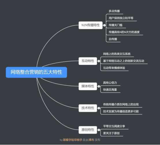 什么是整合营销(什么是整合营销概念)