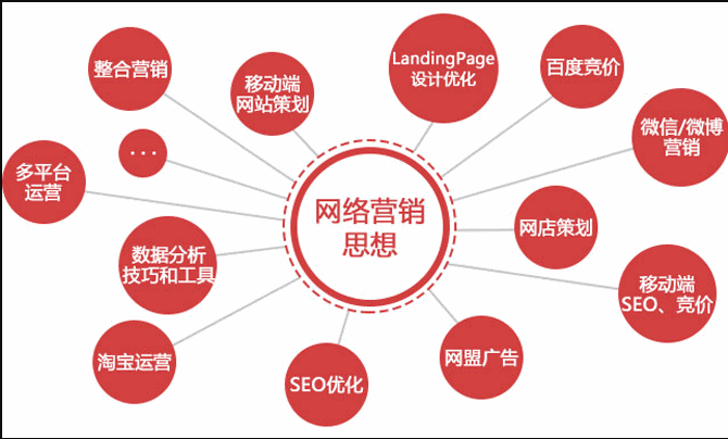 营销推广策略(数字营销推广策略)