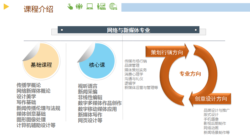 营销课程(网络营销课程)
