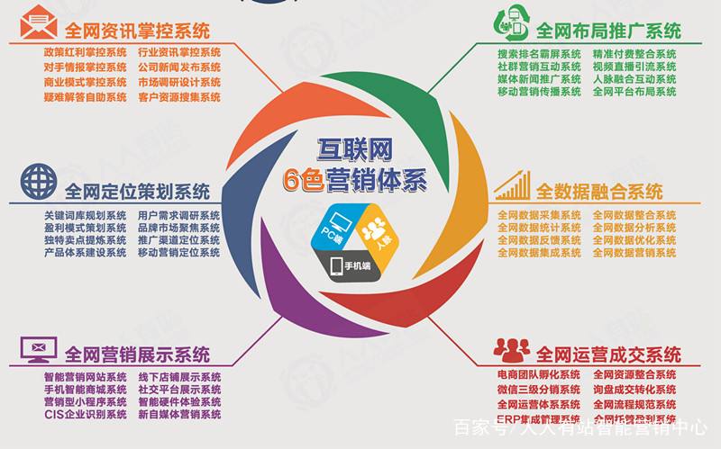 佛山互联网营销(佛山互联网营销师培训)