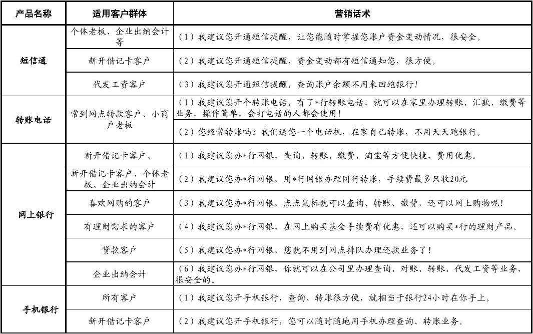 信用卡营销话术(信用卡营销话术分享)
