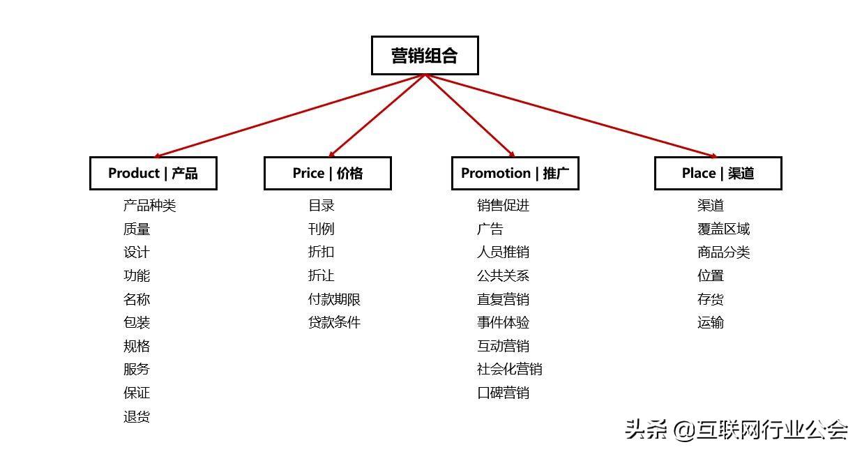 整合营销什么意思(social整合营销什么意思)