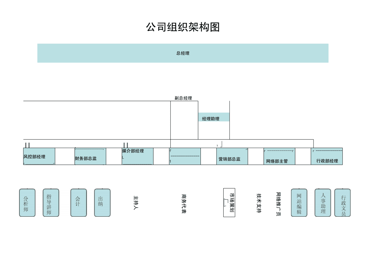 组织架构及营销网络(组织架构及营销网络怎么填写)