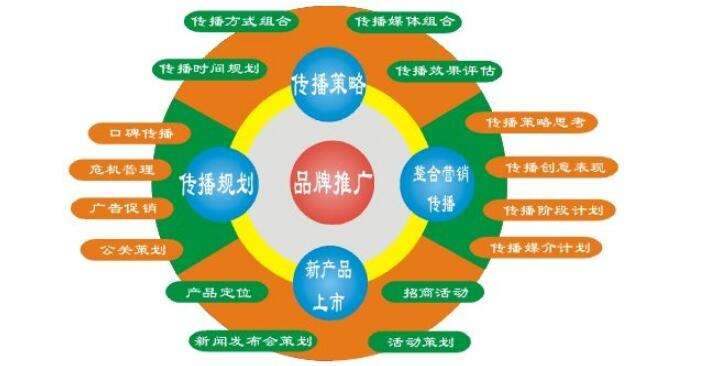营销型网站外包(网络整合营销推广外包)