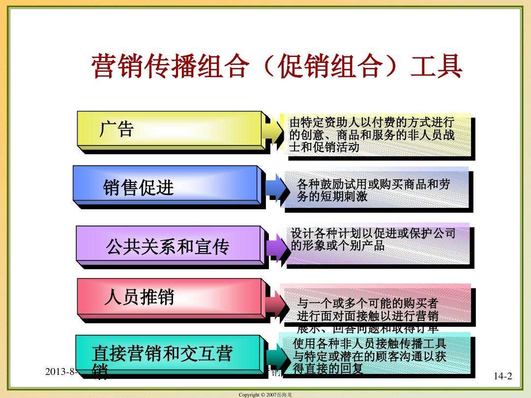 市场营销组合(市场营销组合的4p是指什么)
