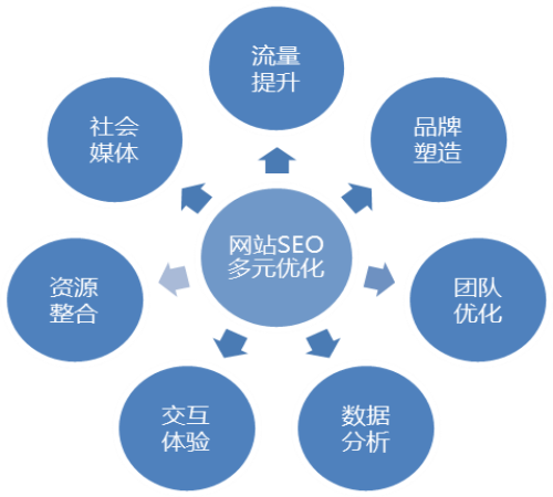 网络营销的核心是什么(网络营销的核心竞争力是什么)
