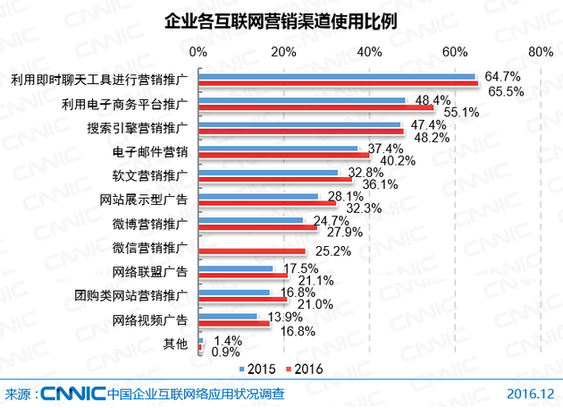 网络营销的核心是什么(网络营销的核心竞争力是什么)