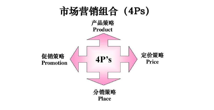 市场营销环境的特点(市场营销环境的特点表现在哪些方面)