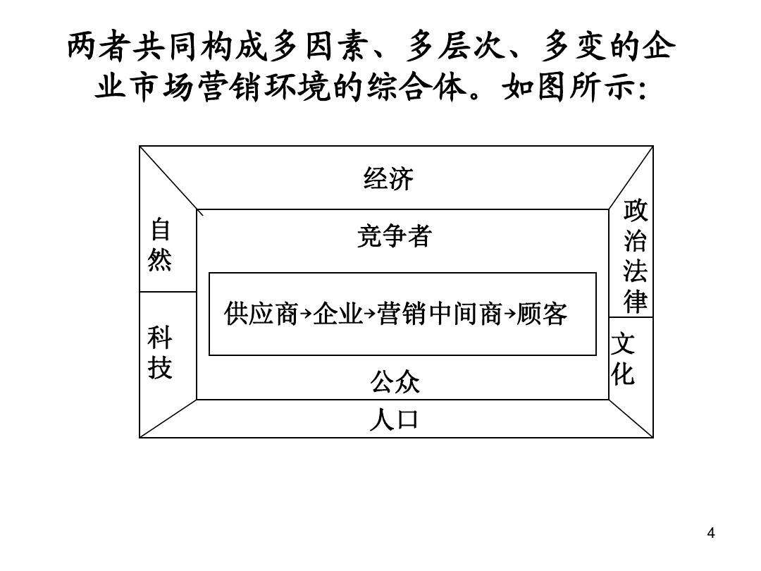 市场营销环境的特点(市场营销环境的特点表现在哪些方面)