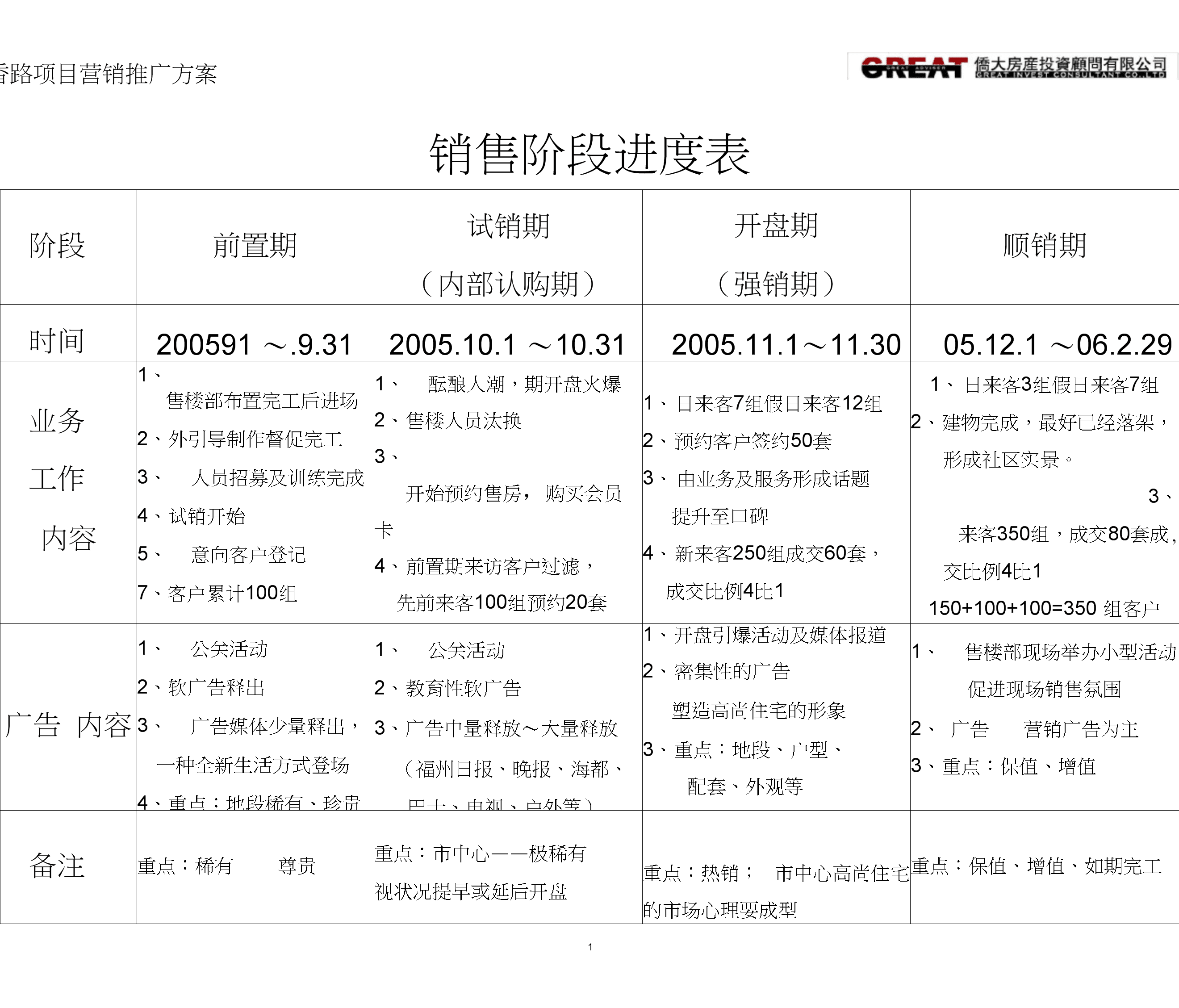 营销推广的方案(产品营销推广方案)