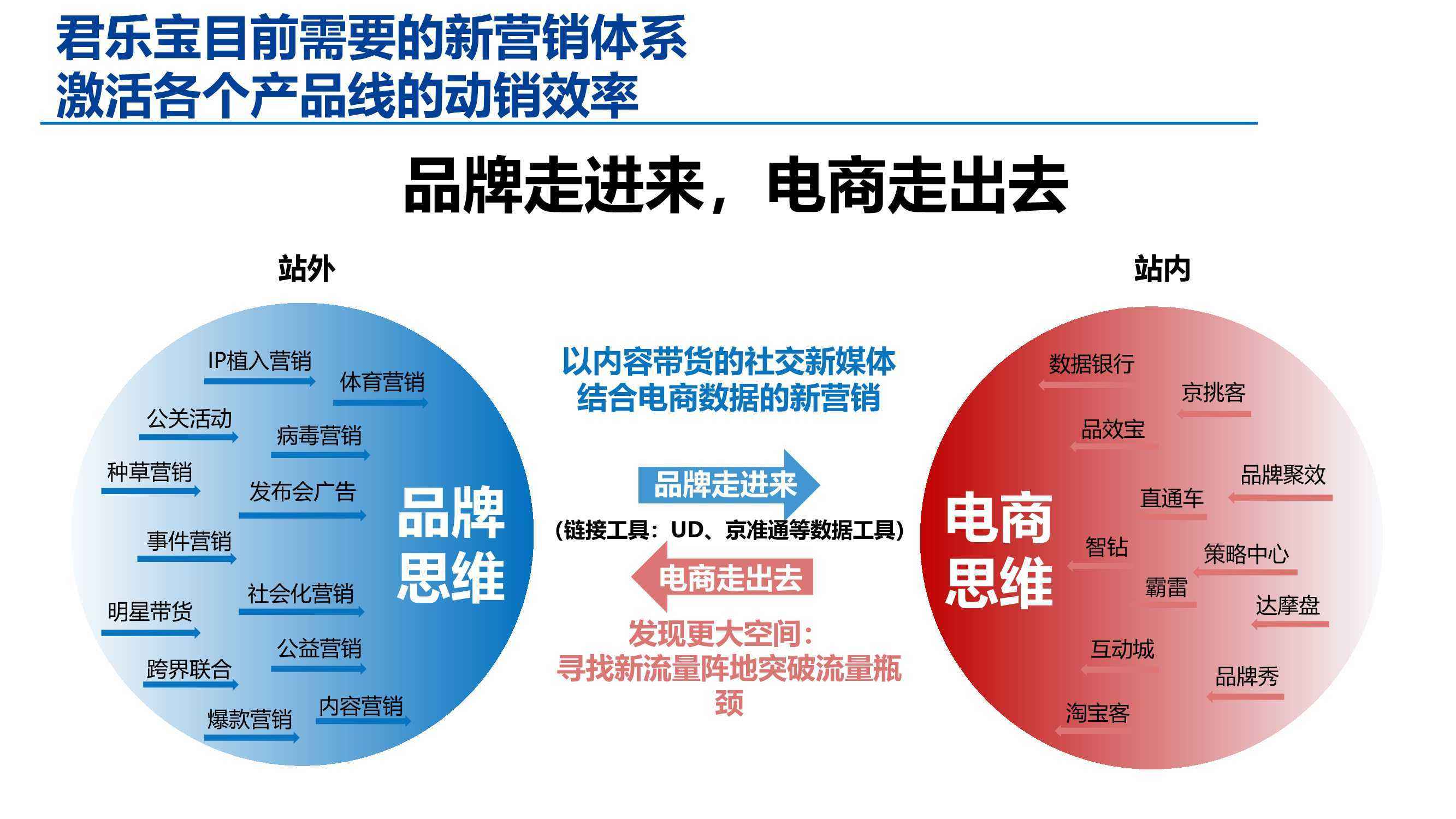 整合营销新媒体技术(新媒体时代整合营销传播面临的挑战)