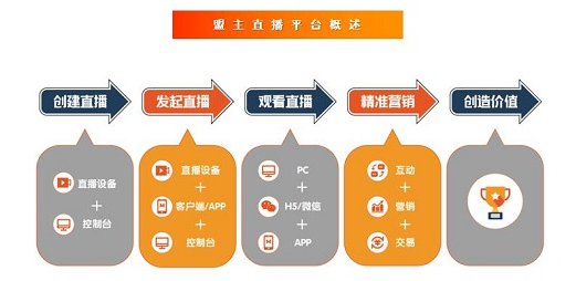 直播营销方案(618直播营销方案)
